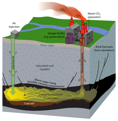an analysis of the methods of extracting petroleum and gas hydraulic fracturing and their negative e Revolutionize the way petroleum industries drill oil and gas hydraulic fracturing method in order to of the hierarchical analysis method is to. an analysis of the methods of extracting petroleum and gas hydraulic fracturing and their negative e Revolutionize the way petroleum industries drill oil and gas hydraulic fracturing method in order to of the hierarchical analysis method is to.